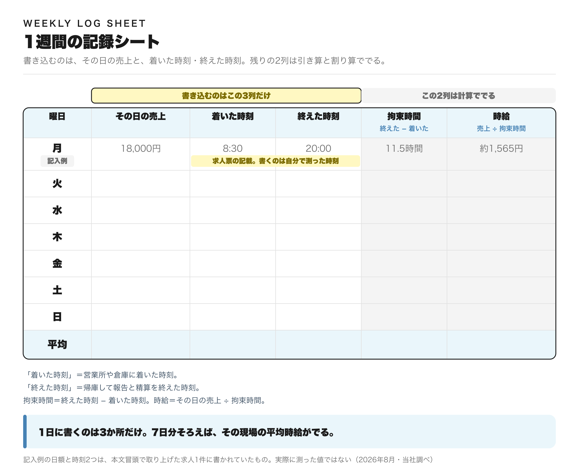 1週間の記録シート