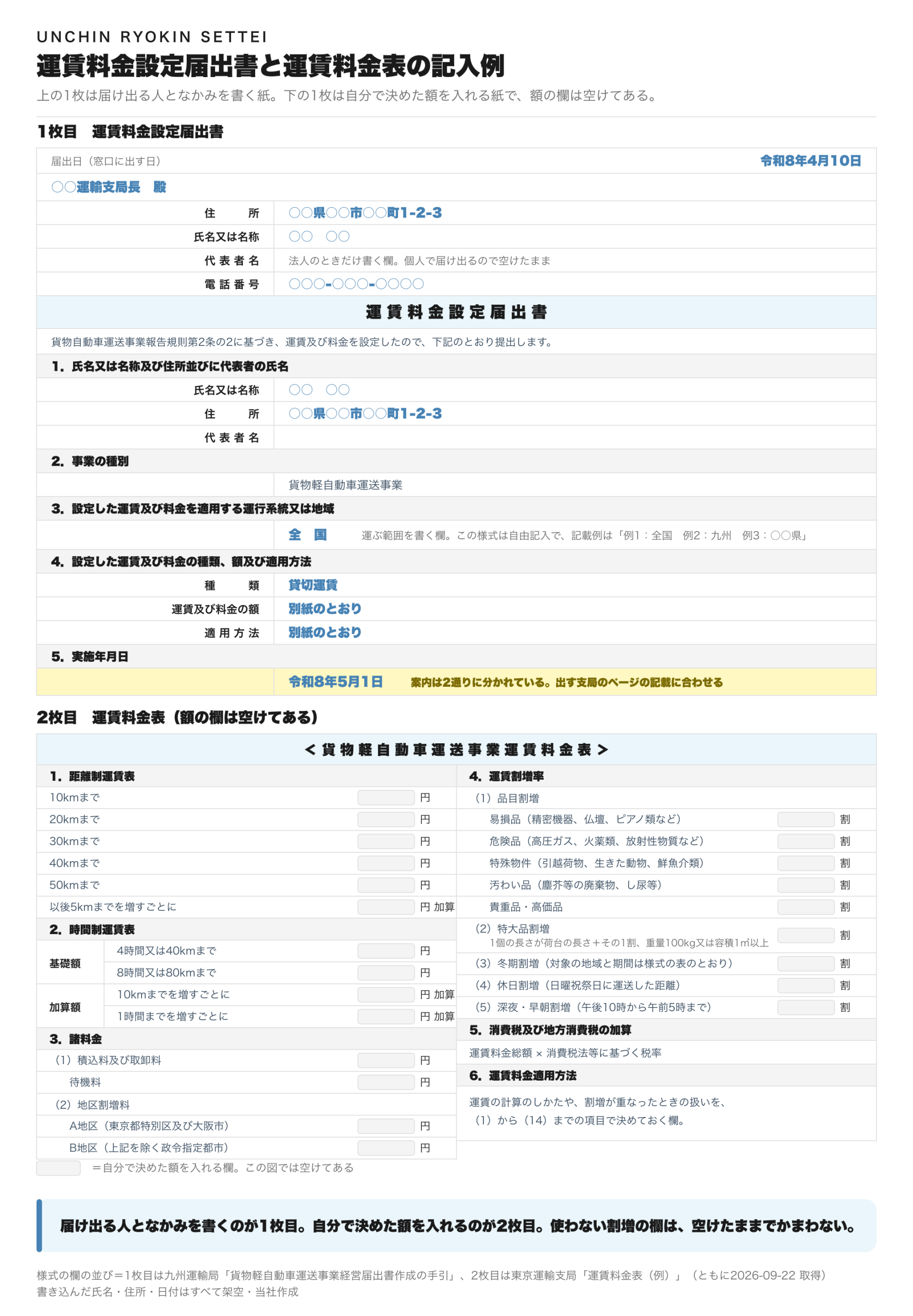 運賃料金設定届出書と運賃料金表の記入例。1枚目は届け出る人となかみを書く紙で、運ぶ範囲の欄は自由記入。2枚目は欄の名前だけを入れ、額を空けた運賃料金表